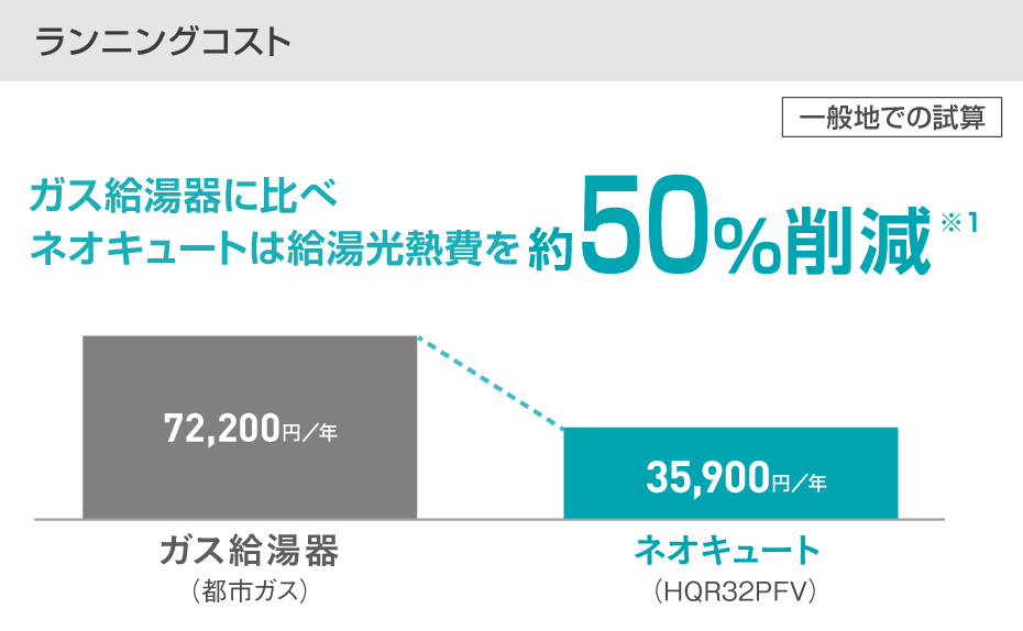 ランニングコストについての画像
